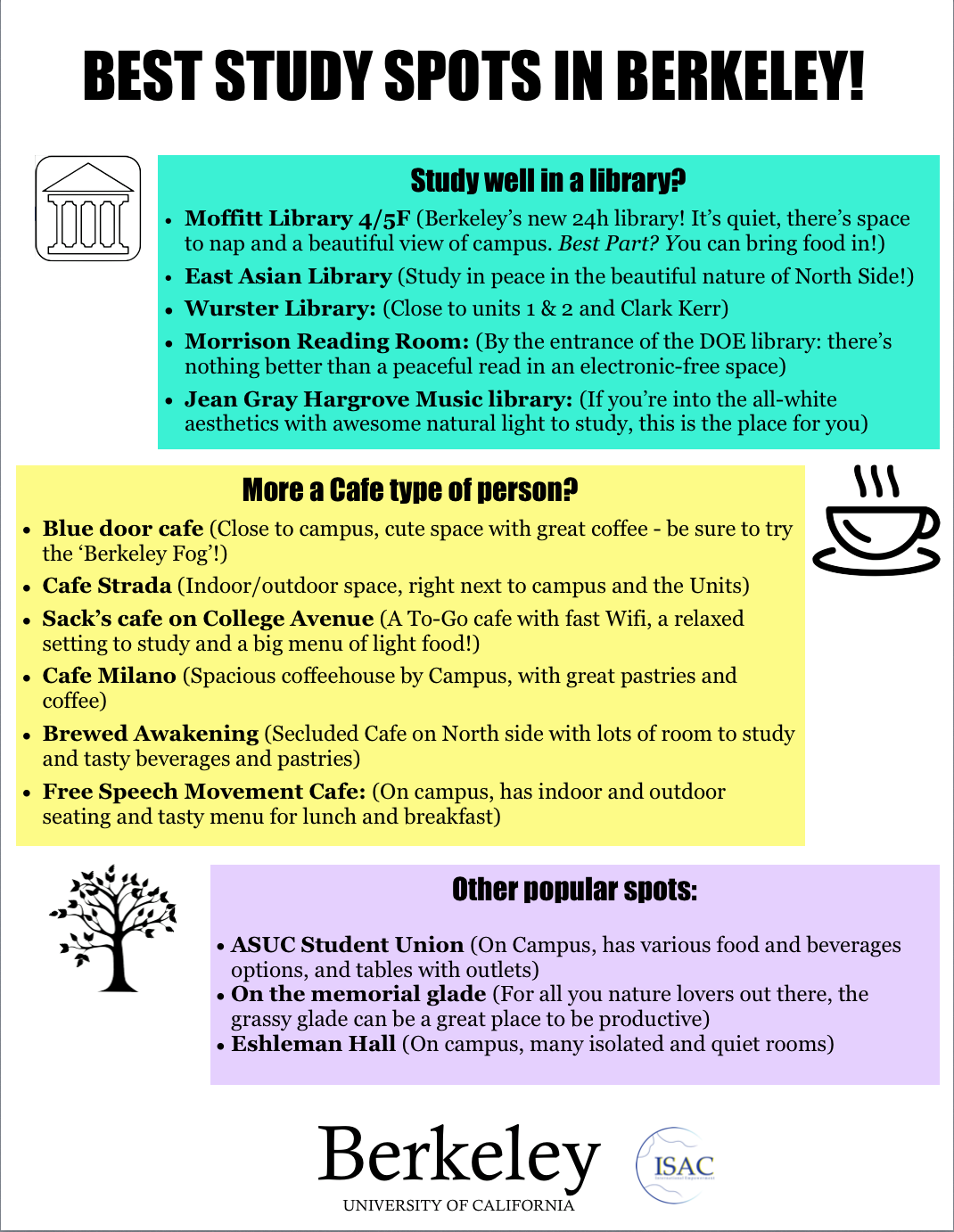 INFOGRAPHICS International Students Advisory Committee